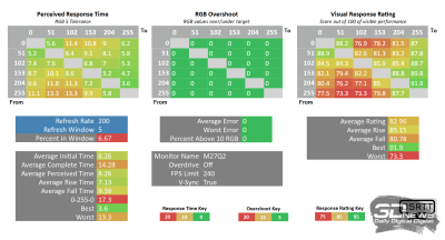 Обзор игрового WQHD IPS-монитора Gigabyte M27Q2 QD: доступный универсал