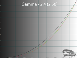 Обзор игрового WQHD IPS-монитора Gigabyte M27Q2 QD: доступный универсал
