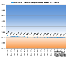 Обзор игрового WQHD IPS-монитора Gigabyte M27Q2 QD: доступный универсал