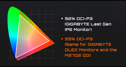 Обзор игрового WQHD IPS-монитора Gigabyte M27Q2 QD: доступный универсал