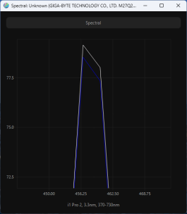 Обзор игрового WQHD IPS-монитора Gigabyte M27Q2 QD: доступный универсал