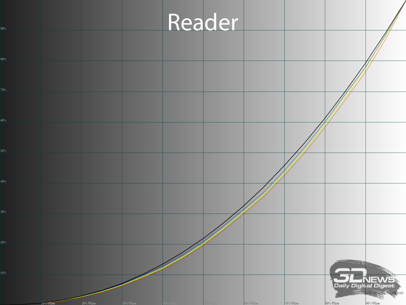 Обзор игрового WQHD IPS-монитора Gigabyte M27Q2 QD: доступный универсал