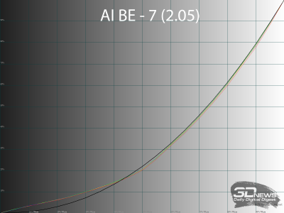 Обзор игрового WQHD IPS-монитора Gigabyte M27Q2 QD: доступный универсал