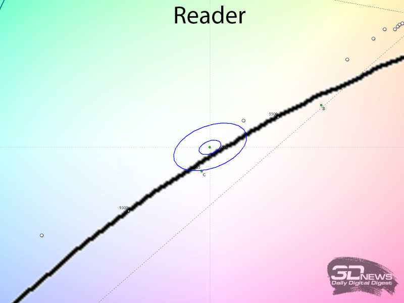 Обзор игрового WQHD IPS-монитора Gigabyte M27Q2 QD: доступный универсал