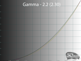 Обзор игрового WQHD IPS-монитора Gigabyte M27Q2 QD: доступный универсал