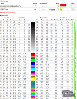Обзор игрового WQHD IPS-монитора Gigabyte M27Q2 QD: доступный универсал
