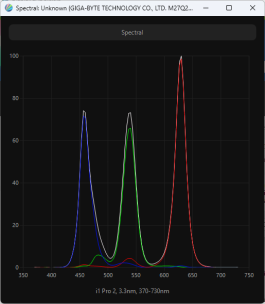 Обзор игрового WQHD IPS-монитора Gigabyte M27Q2 QD: доступный универсал