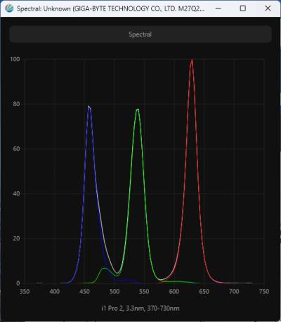 Обзор игрового WQHD IPS-монитора Gigabyte M27Q2 QD: доступный универсал