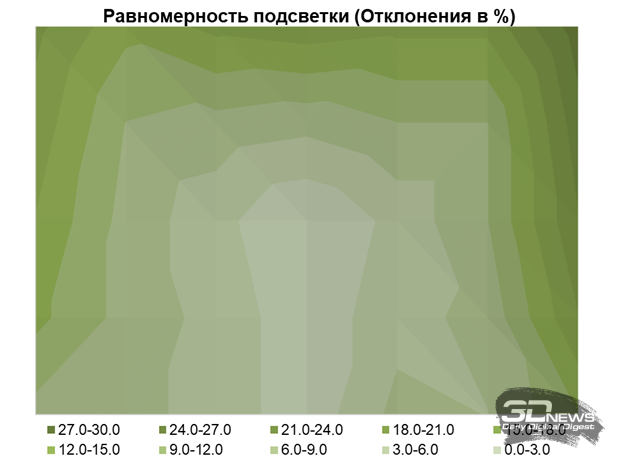 Обзор игрового WQHD IPS-монитора Gigabyte M27Q2 QD: доступный универсал