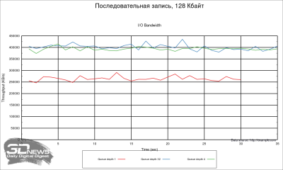 Обзор маршрутизатора Netcraze Ultra (NC-1812): новое имя, новый Wi-Fi