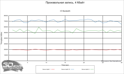 Обзор маршрутизатора Netcraze Ultra (NC-1812): новое имя, новый Wi-Fi
