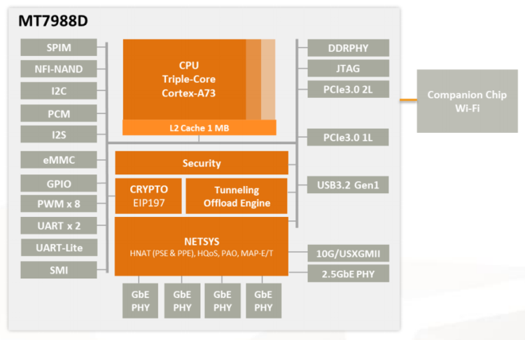Обзор маршрутизатора Netcraze Ultra (NC-1812): новое имя, новый Wi-Fi