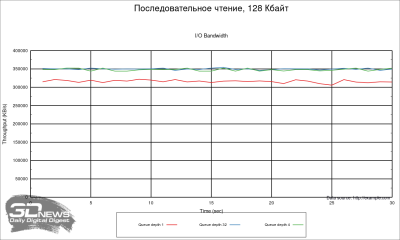 Обзор маршрутизатора Netcraze Ultra (NC-1812): новое имя, новый Wi-Fi