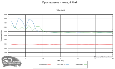 Обзор маршрутизатора Netcraze Ultra (NC-1812): новое имя, новый Wi-Fi