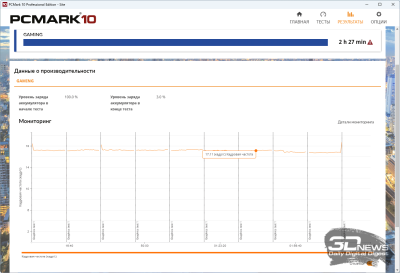 Обзор ноутбука ASUS Vivobook S14 (M3407HA): разрыв шаблонов рынка