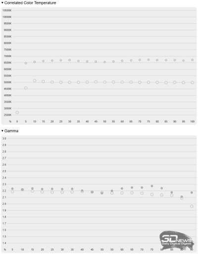 Обзор ноутбука ASUS Vivobook S14 (M3407HA): разрыв шаблонов рынка