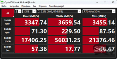 Обзор ноутбука ASUS Vivobook S14 (M3407HA): разрыв шаблонов рынка