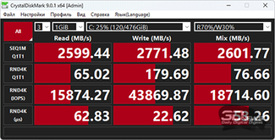 Обзор ноутбука ASUS Vivobook S14 (M3407HA): разрыв шаблонов рынка