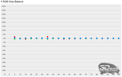 Обзор ноутбука ASUS Vivobook S14 (M3407HA): разрыв шаблонов рынка