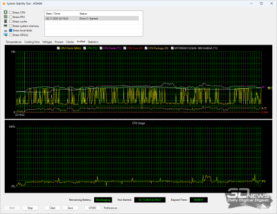 Обзор ноутбука ASUS Vivobook S14 (M3407HA): разрыв шаблонов рынка