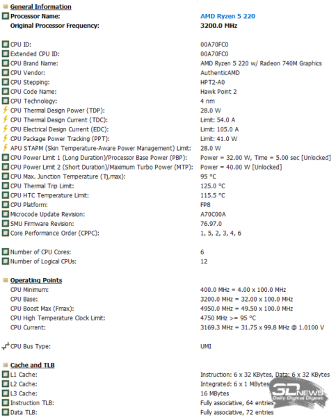 Обзор ноутбука ASUS Vivobook S14 (M3407HA): разрыв шаблонов рынка