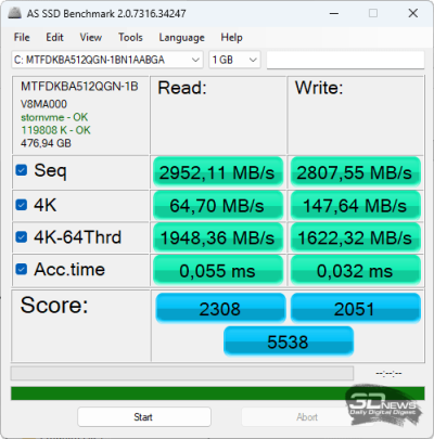 Обзор ноутбука ASUS Vivobook S14 (M3407HA): разрыв шаблонов рынка