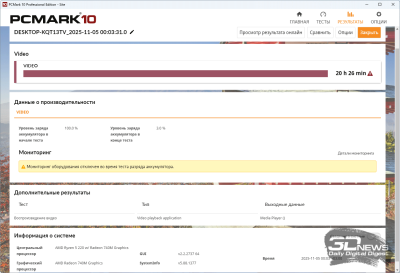 Обзор ноутбука ASUS Vivobook S14 (M3407HA): разрыв шаблонов рынка