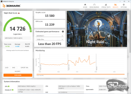 Обзор ноутбука ASUS Vivobook S14 (M3407HA): разрыв шаблонов рынка