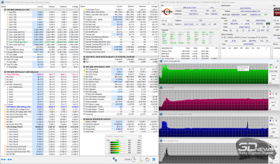 Обзор ноутбука ASUS Vivobook S14 (M3407HA): разрыв шаблонов рынка