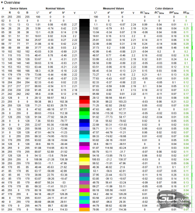 Обзор ноутбука ASUS Vivobook S14 (M3407HA): разрыв шаблонов рынка