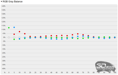 Обзор ноутбука ASUS Vivobook S14 (M3407HA): разрыв шаблонов рынка