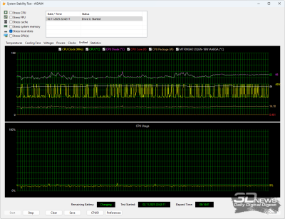 Обзор ноутбука ASUS Vivobook S14 (M3407HA): разрыв шаблонов рынка