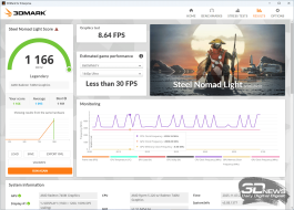 Обзор ноутбука ASUS Vivobook S14 (M3407HA): разрыв шаблонов рынка