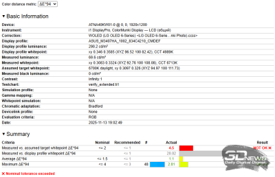 Обзор ноутбука ASUS Vivobook S14 (M3407HA): разрыв шаблонов рынка