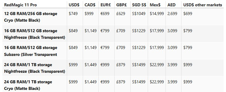 Представлена глобальная версия смартфона RedMagic 11 Pro с воздушно-жидкостным кулером и урезанной батареей за $699