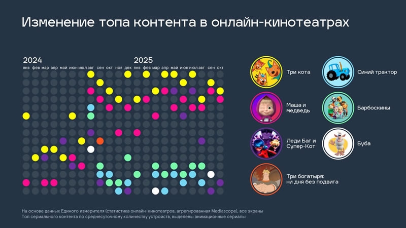 Россияне стали больше слушать радио после замедления YouTube