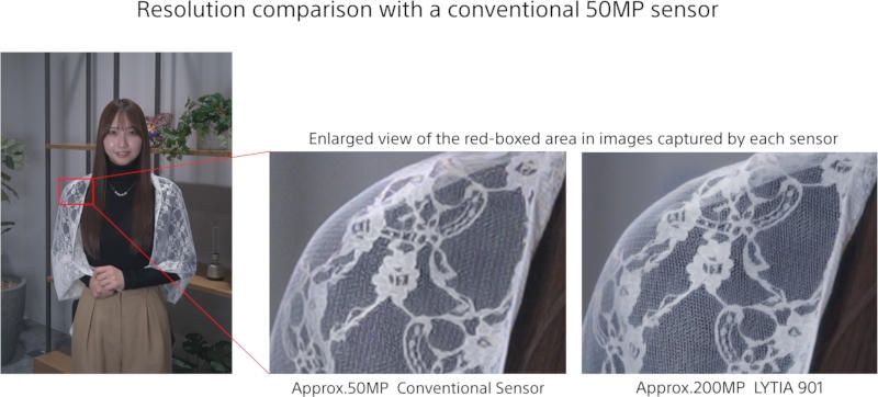 Sony представила свой первый 200-Мп сенсор Lytia-901 для флагманских смартфонов — он больше конкурента от Samsung