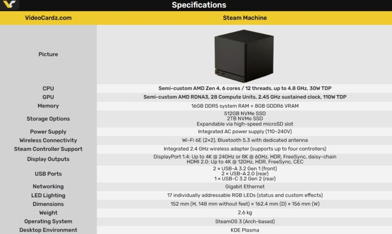 Steam Machine дешёвой не будет: Valve не станет продавать мини-ПК себе в убыток по консольной модели