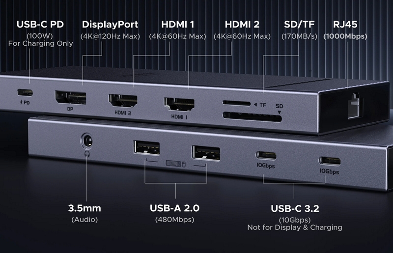 Ugreen предлагает пауэрбанк Nexode 165 Вт 25000 мА·ч, зарядку Nexode 100 Вт с выдвижным кабелем и USB-концентратор 12-в-1