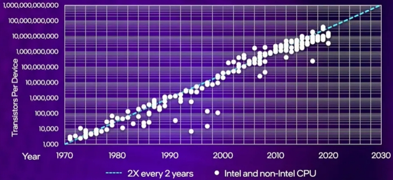 Уйти от CISC &mdash; пойти на RISC: продолжение следует