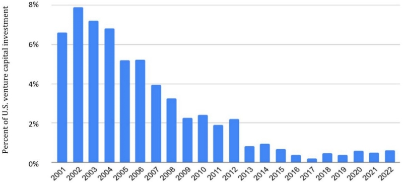 Уйти от CISC &mdash; пойти на RISC: продолжение следует