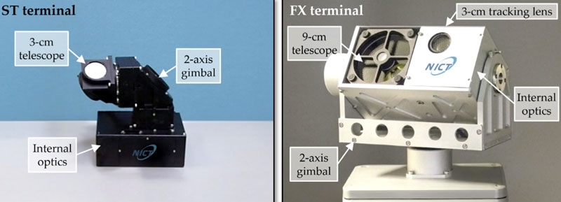 2 Тбит/с по воздуху: Япония установила мировой рекорд дальней лазерной связи