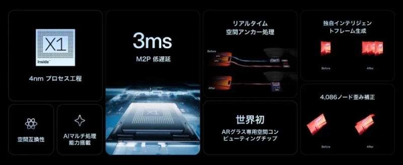 Анонсированы первые в мире AR-очки Xreal 1S с автоматическим преобразованием 2D-видео в 3D за&nbsp;$435