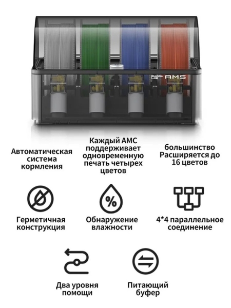 Bambu Lab P1S Combo &mdash; простой и надёжный 3D-принтер