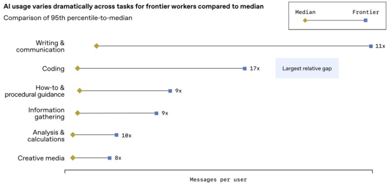 ChatGPT вырос в восемь раз: OpenAI показала, почему её планы стоят $1,4 трлн