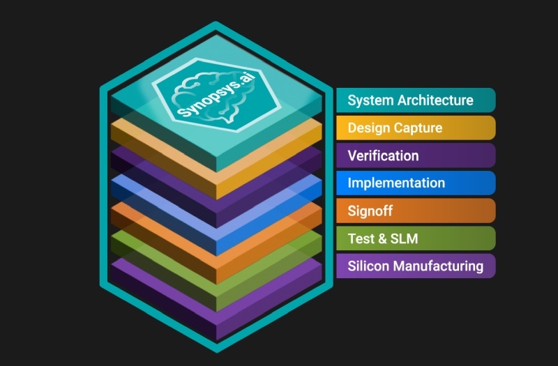«Это большая сделка»: Nvidia вложила $2 млрд в разработчика ПО для проектирования чипов Synopsys