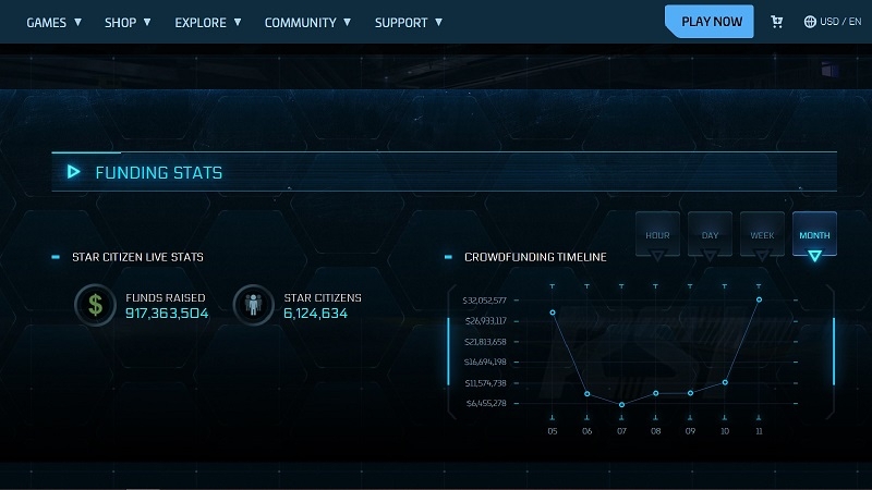 Годы уходят, а деньги приходят: сборы на разработку Star Citizen превысили $900 миллионов