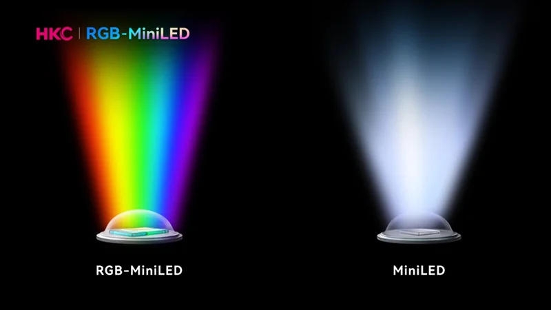 HKC анонсировала первый в мире монитор с RGB-Mini LED &mdash; рекордный цветовой охват,&nbsp;точная цветопередача и&nbsp;DisplayHDR 1400