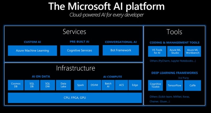 ИИ ломает Microsoft изнутри: Наделла потребовал от менеджеров внедрять ИИ &mdash; или выметаться