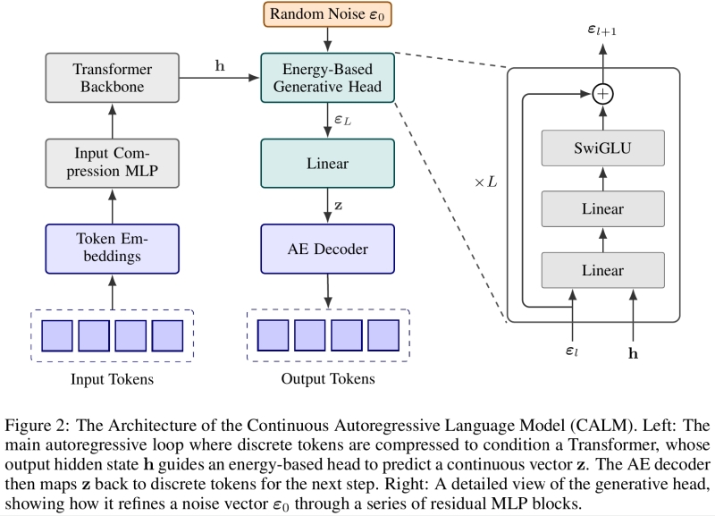 ИИтоги ноября 2025 г.: почти выходит!